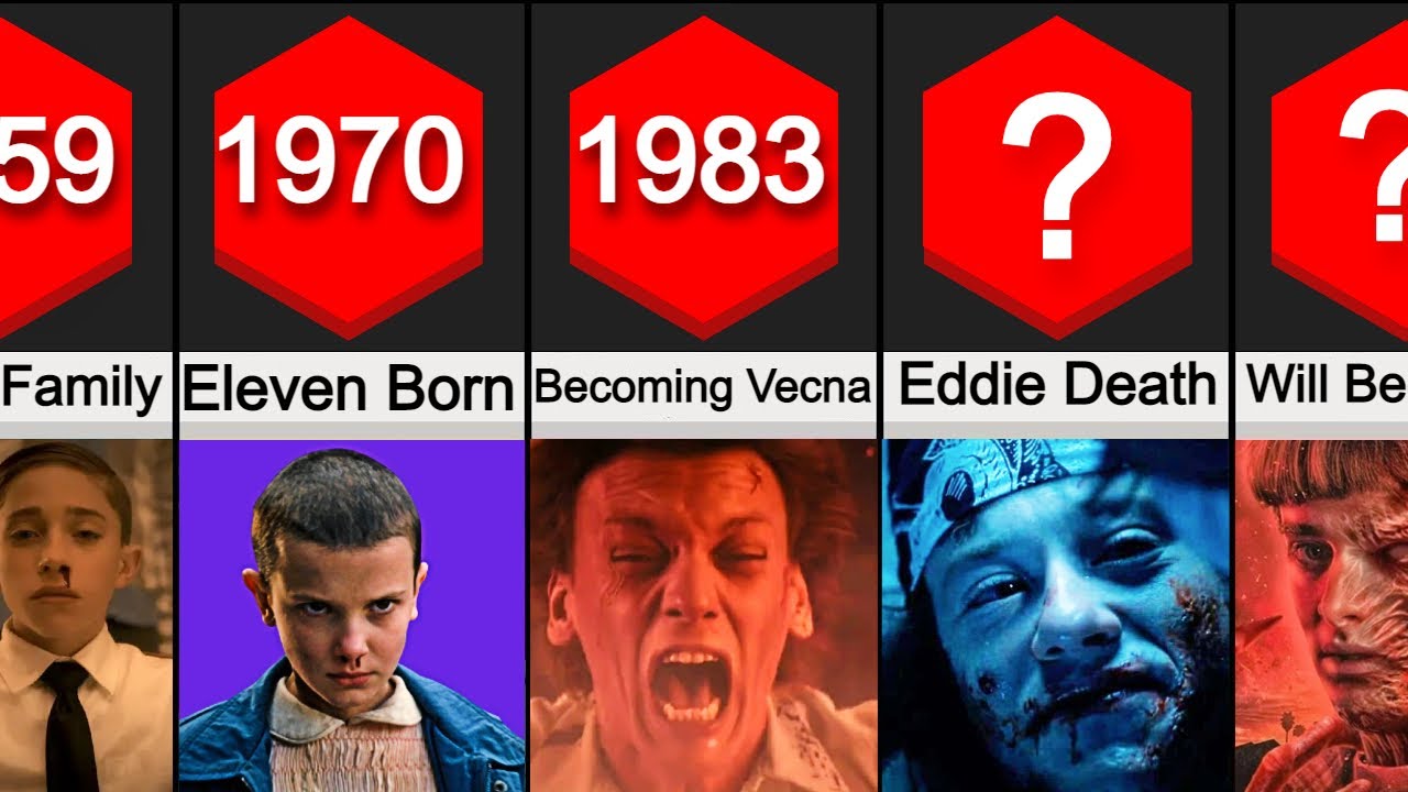 Stranger Things Season 5 time travel and timeline theory